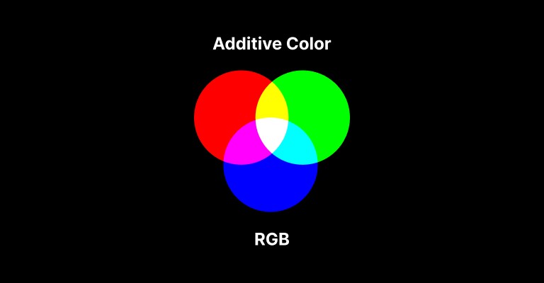 Additive color mode