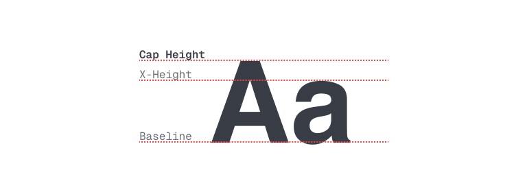Height of uppercase letters are the messurement for a font's cap height Height of uppercase letters are the messurement for a font's cap height