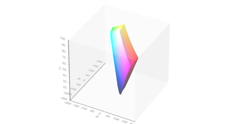 LAB color model