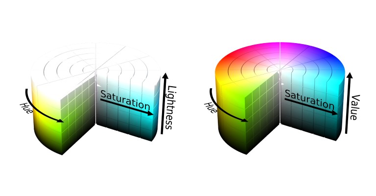 HSL / HSV color model