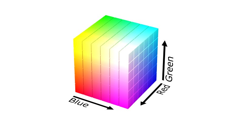 RGB color model