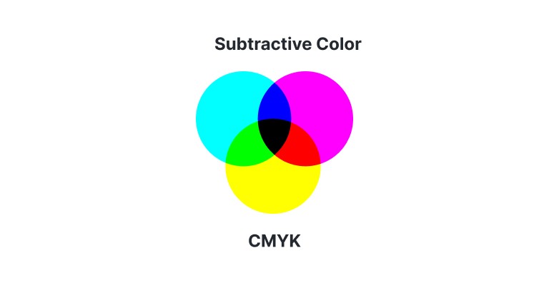 Subtractive color mode