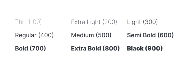Font weights of a typeface Font weights of a typeface