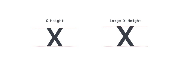 Height of the lovercase x is the messurement for a font's X-Height